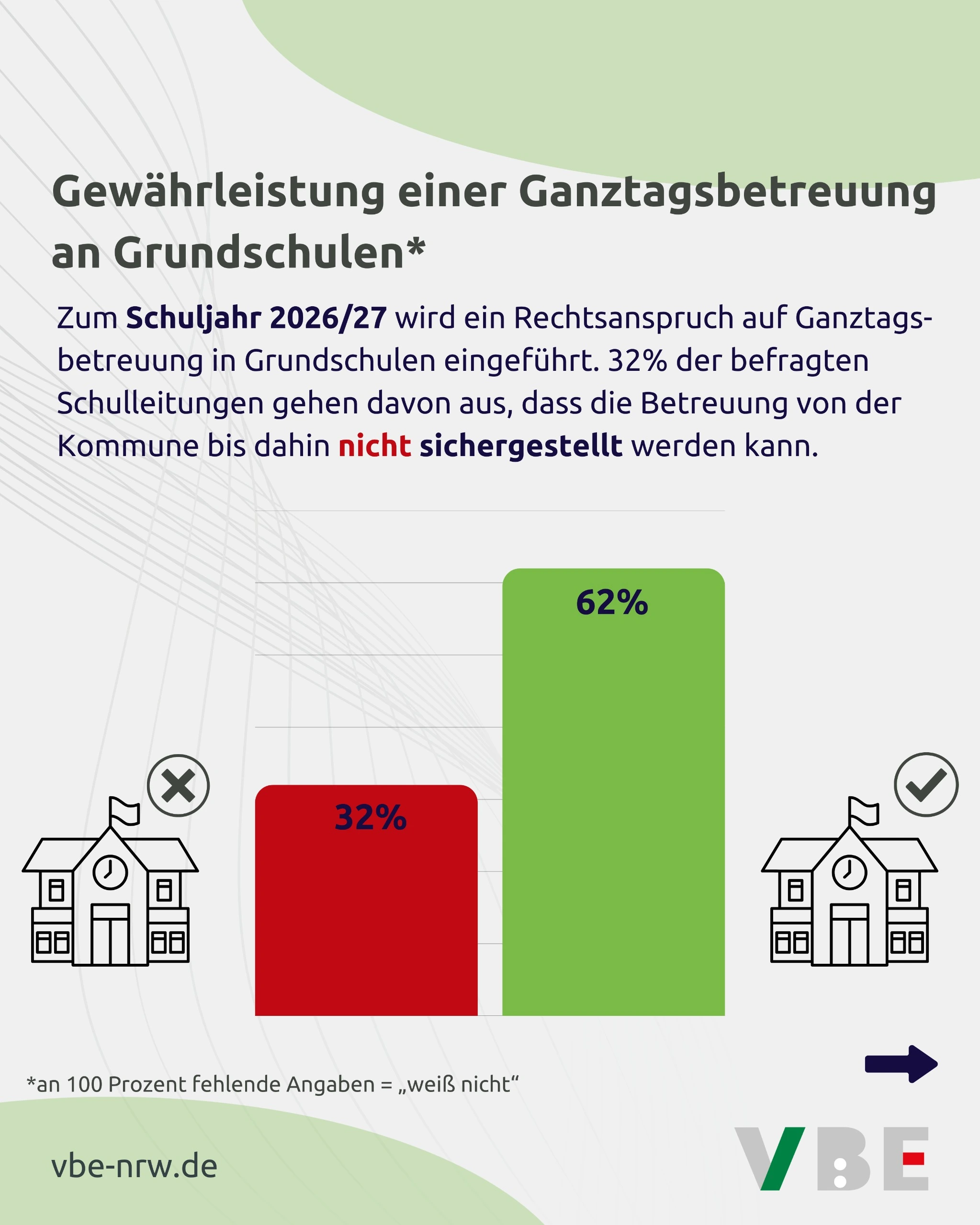 forsa-Umfrage zum Ganztag