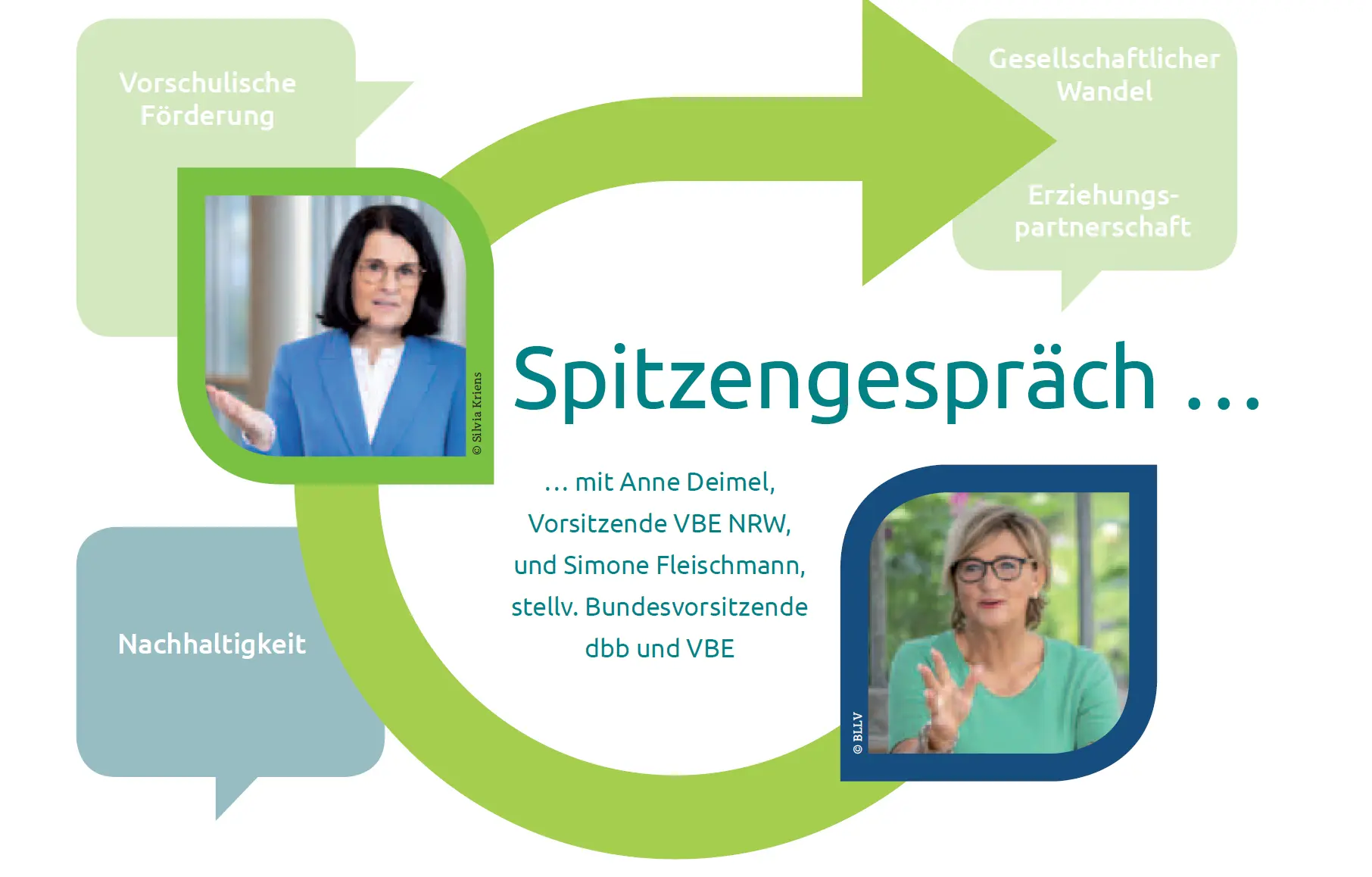 Spitzengespräch . . .